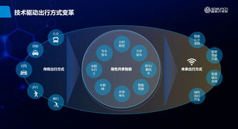 高新興物聯(lián) 數(shù)字技術驅動的新能源車聯(lián)網解決方案與全球應用